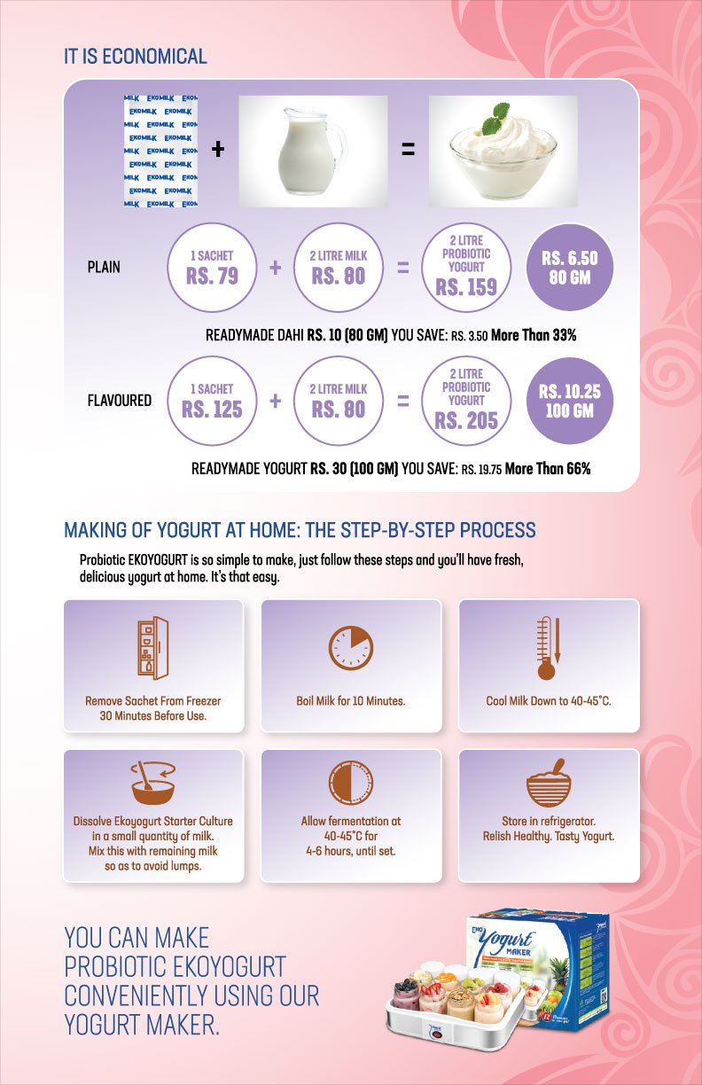 eko-yogurt-brochure 13